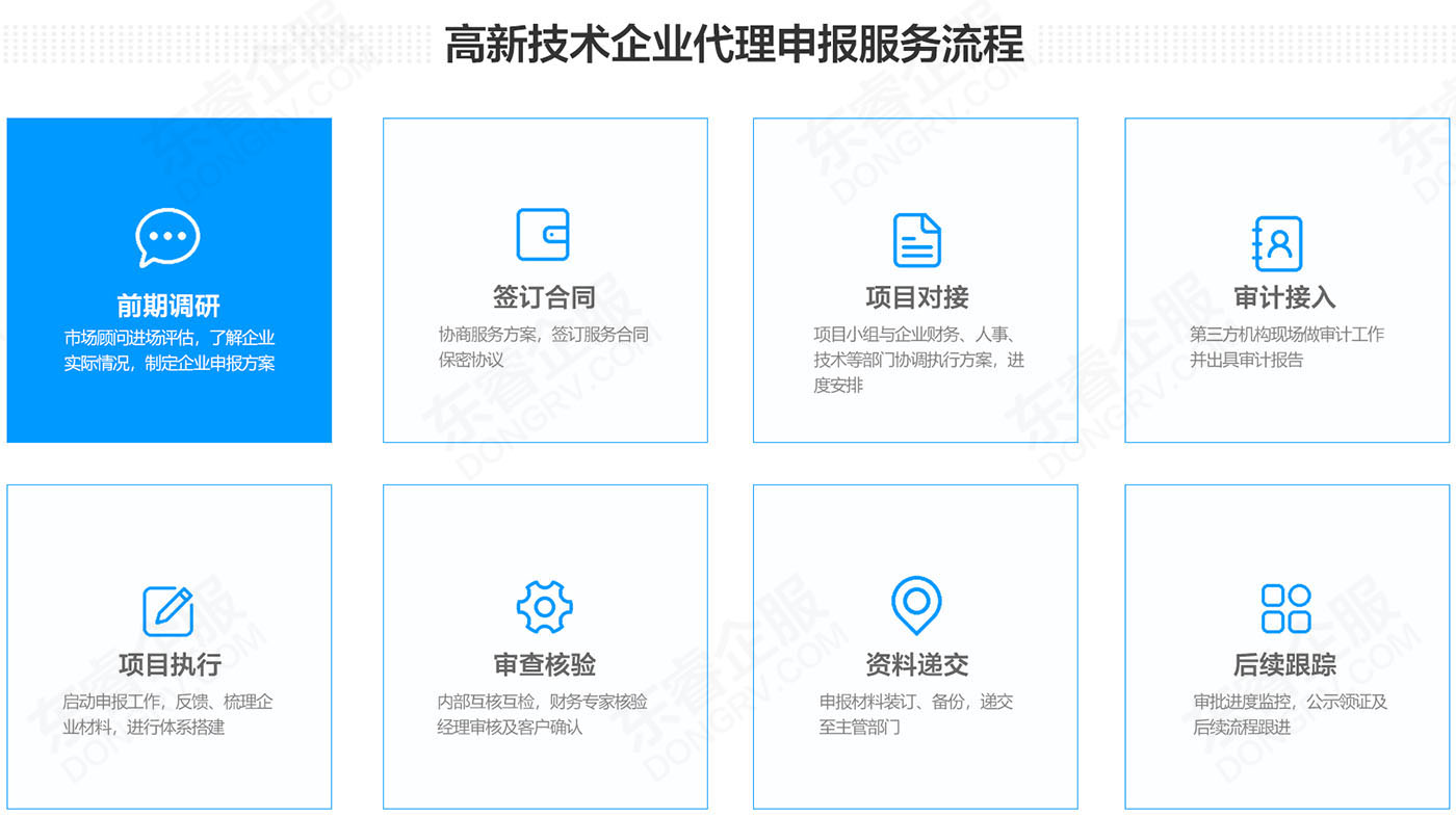 徐州高新技術企業認定的申報代理合作流程